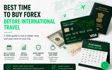 Best Time to Buy Forex Before International Travel: A 2026 Guide