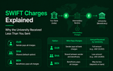 Why Does the University Receive Less Than You Sent? SWIFT Charges on Indian Remittances Explained
