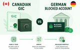 GIC & Germany’s Blocked Account, Explained for Indian Students (2026)
