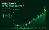 1 USD to INR in 1947: The Real Story of the Rupee and the Dollar