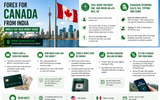 Forex for Canada from India: World Cup 2026 Money Guide