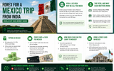 Forex for a Mexico Trip from India: World Cup 2026 Money Guide