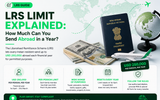 LRS Limit Explained: How Much Can You Send Abroad in a Year?