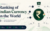 Indian currency rank in world 2026 where the rupee stands