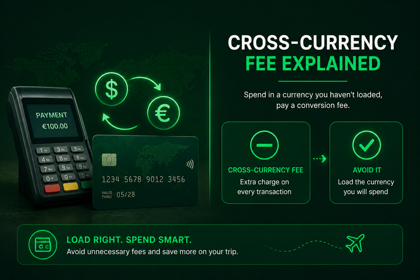 What Is a Cross-Currency Fee on a Forex Card, and How to Avoid It