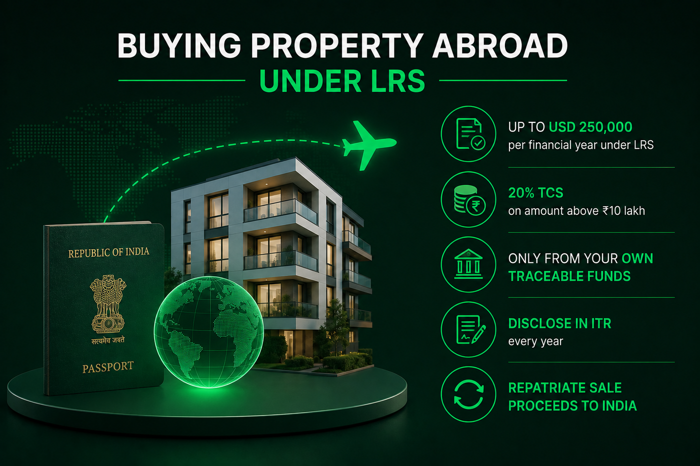 Buying Property Abroad Under LRS: The Rules, the Tax and How to Pay