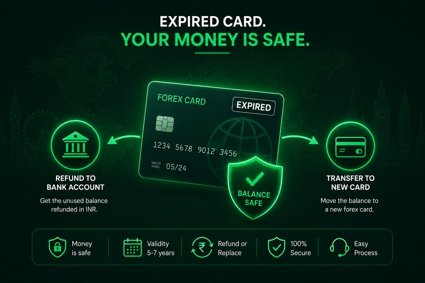 Expired Forex Card | What Happens to Your Forex Card When it Expires