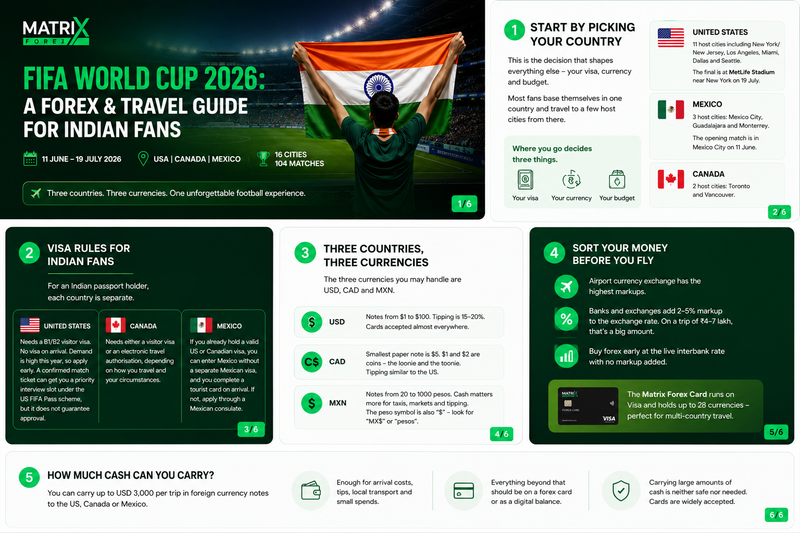FIFA World Cup 2026: A Forex and Travel Guide for Indian Fans