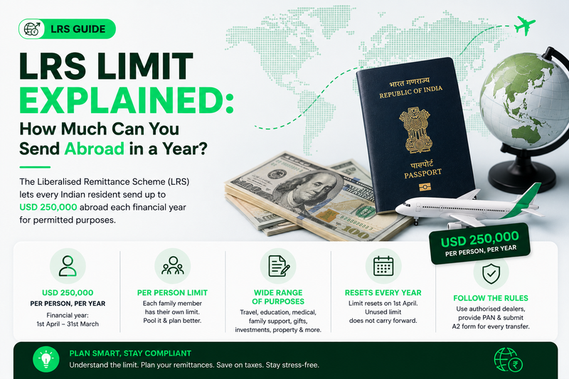 LRS Limit Explained: How Much Can You Send Abroad in a Year?