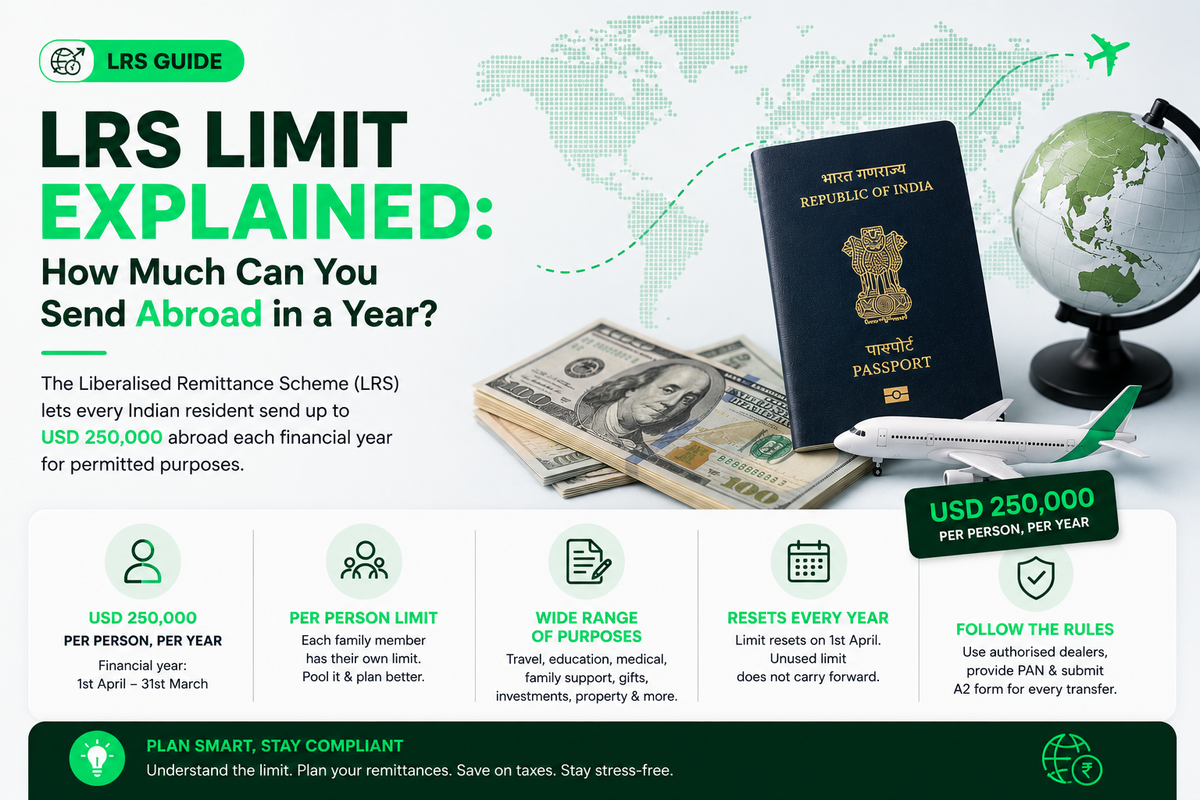 LRS Limit 2026: USD 250,000 Rules & What Counts