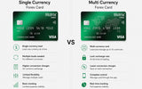 Single Currency vs Multi-Currency Forex Card: Which One Actually Saves You More?