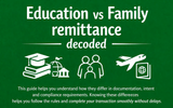 Education vs Family Remittance Decoded
