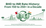 BHD vs INR: Historical Currency Trends Unveiled