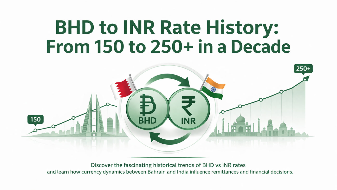 BHD vs INR: Historical Currency Trends Unveiled