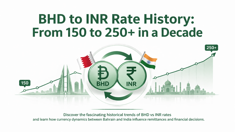 BHD vs INR: Historical Currency Trends Unveiled