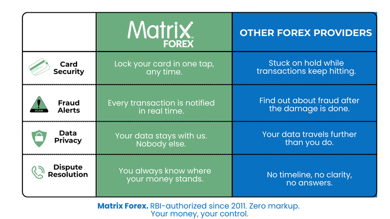 A table comparing Matrix Forex vs the other forex providers