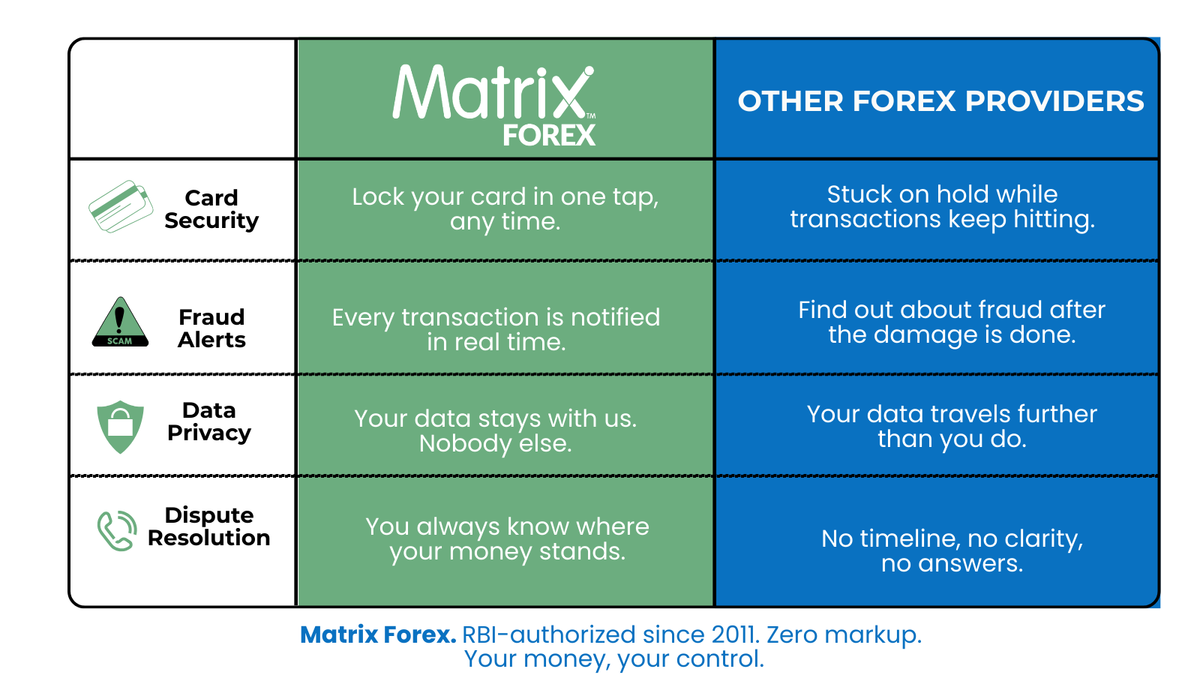 A table comparing Matrix Forex vs the other forex providers