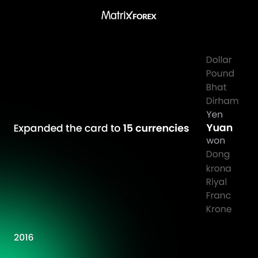 15 Currencies
